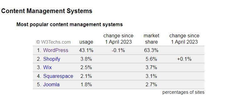 marketshare